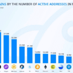Las mejores criptos para invertir en este 2025