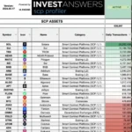 Mejores criptomonedas para invertir este año