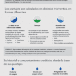 Protege tu puntaje crediticio