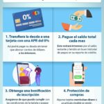 Usa el crédito inteligentemente